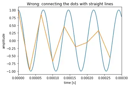 wrong interpolation