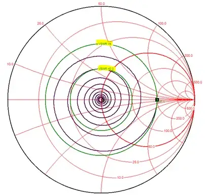 Smith-Chart