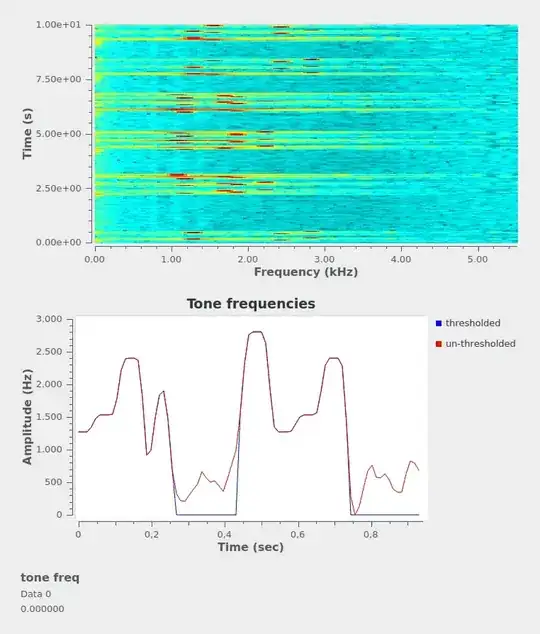 Decoder in action