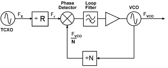 VCO