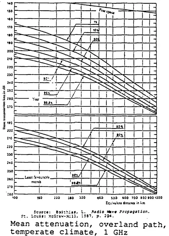 att CCIR method II