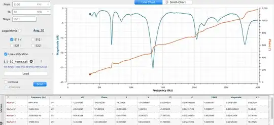 return loss