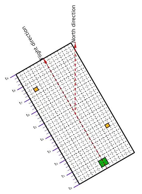 flight scheme