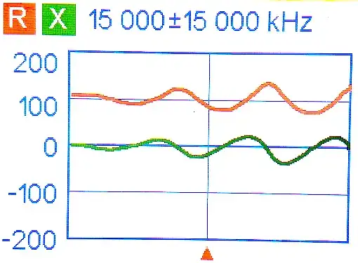 Impedance chart