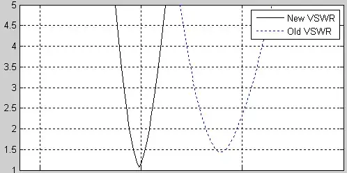 Bandwidth plot