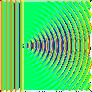Diffraction