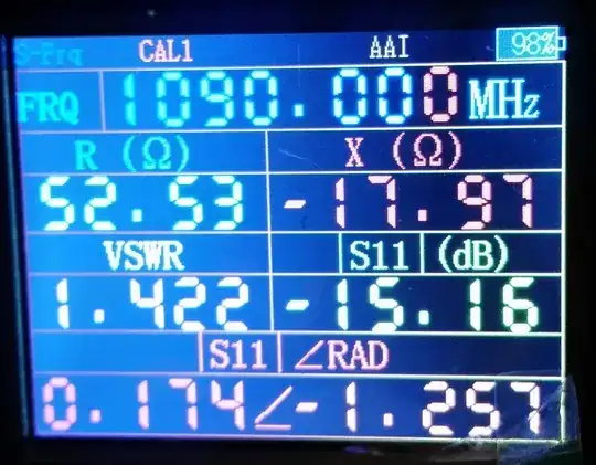 R,X,S11, VSWR