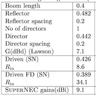 yagi table