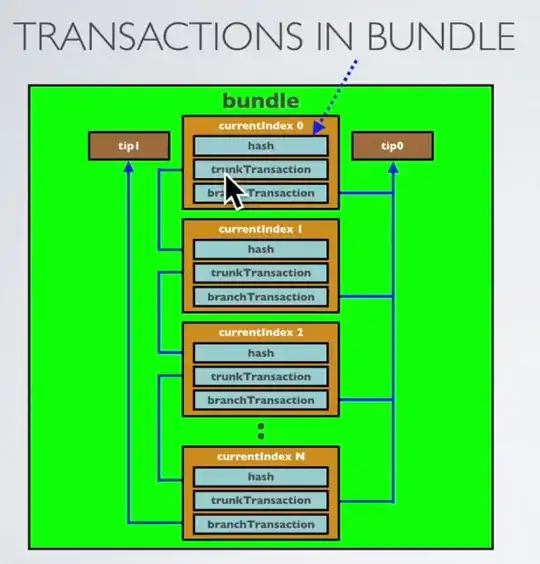 Bundle illustration