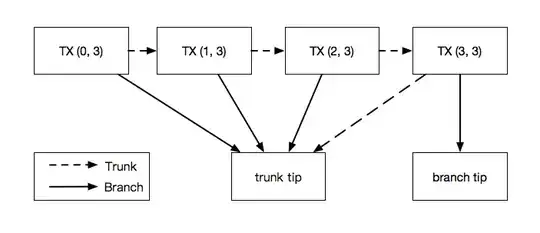 visual graph