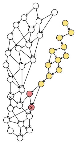 i-conflict