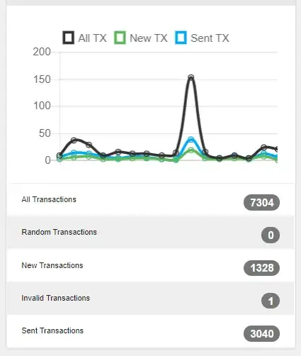 IOTA Peer Manager