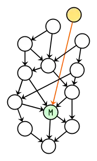 c-start