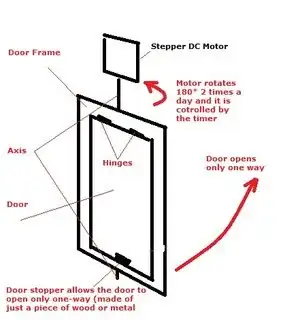 door