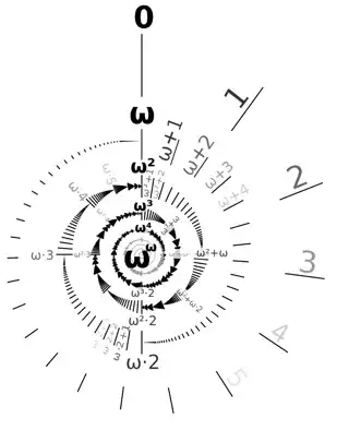 omega spiral