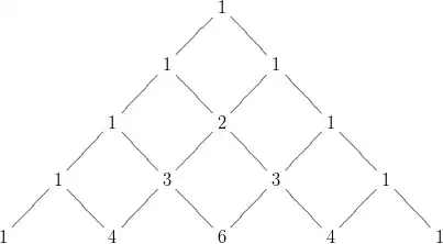 Pascal's triangle