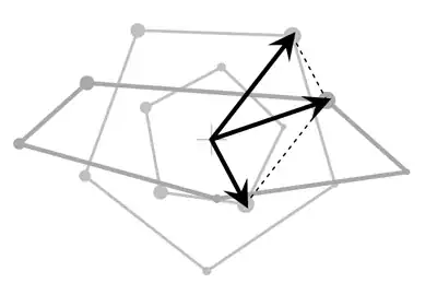 Pentagon Addition