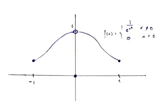 1/e^x^2