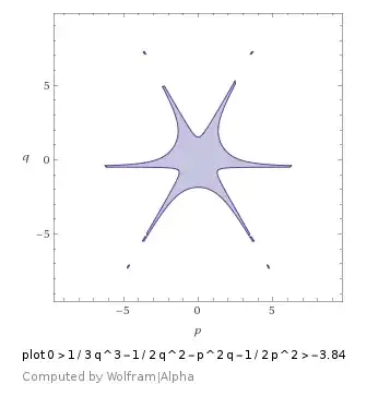 C=3.84