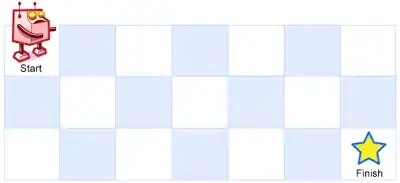 LeetCode unique paths 3x7 example