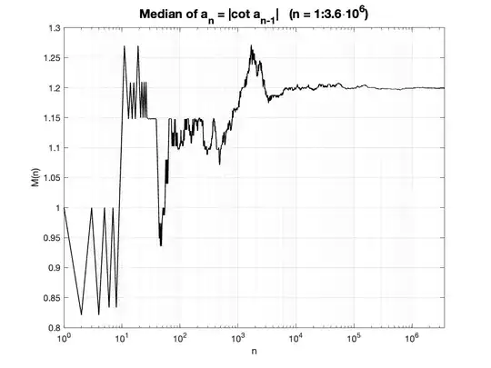 Median 1:3.6M