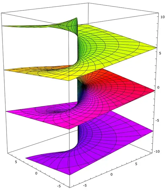 vertical spiral