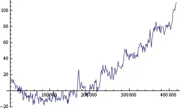 Graph 1