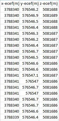 First Few Values