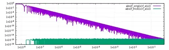 error plot