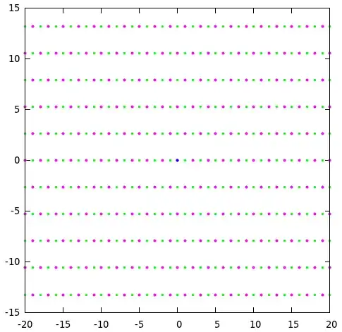 lattices