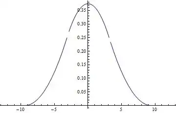 FT plot