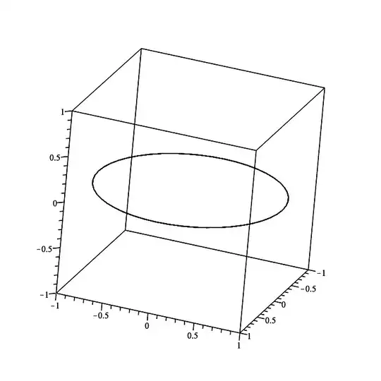 0 to 2*Pi