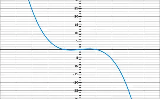 graph image