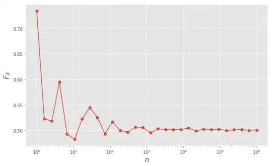 limit graph