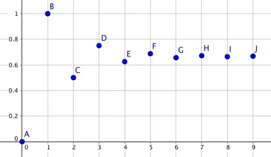 half-powers plot