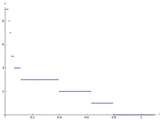 points_eta