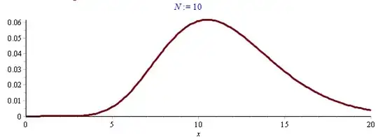 N=10