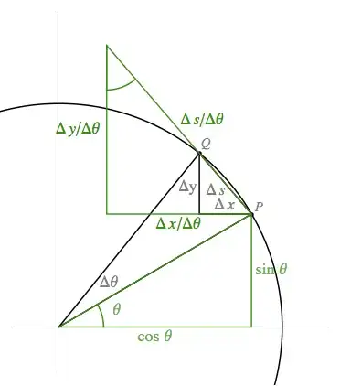 Figure for proof