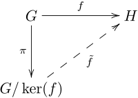 commutative diagram