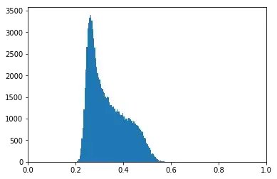 N=100