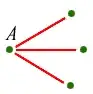 3 of the same color (red in this case)