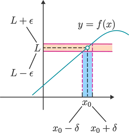 LfunctionofA