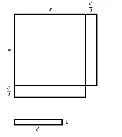 stage 3
