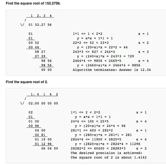 examples