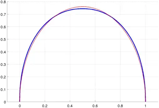 curve