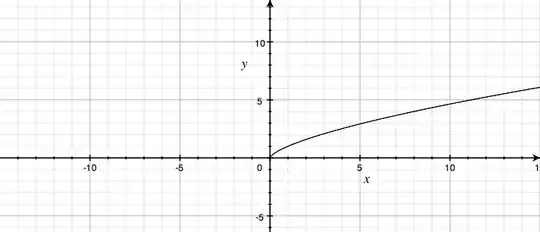 x to the two-thirds