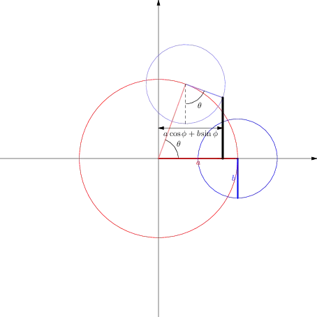 Circle + circle