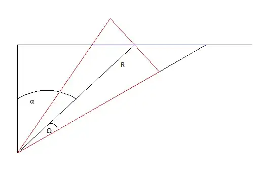 Cone Net