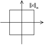 Circle in the Chebyshev norm