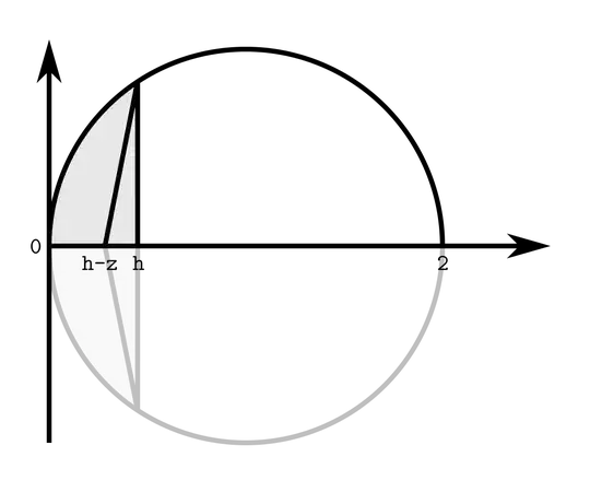 Cross-section of the cap